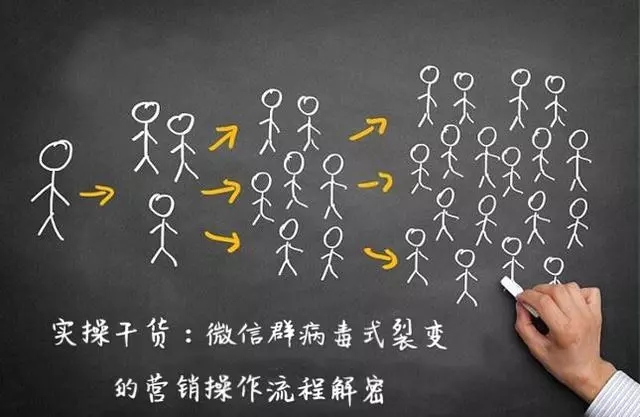 实操干货:微信群病毒式裂变的营销操作流程解密