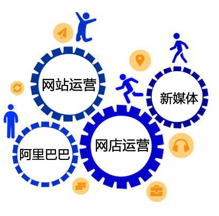 电商人才输出