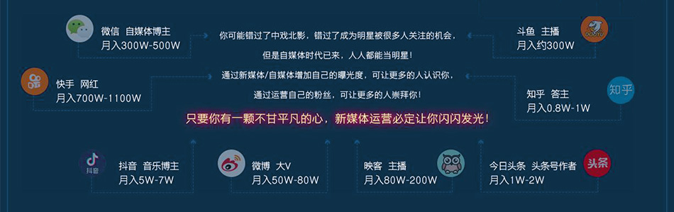 微商城学习