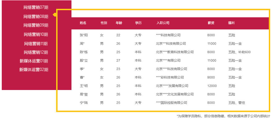 微商城学习